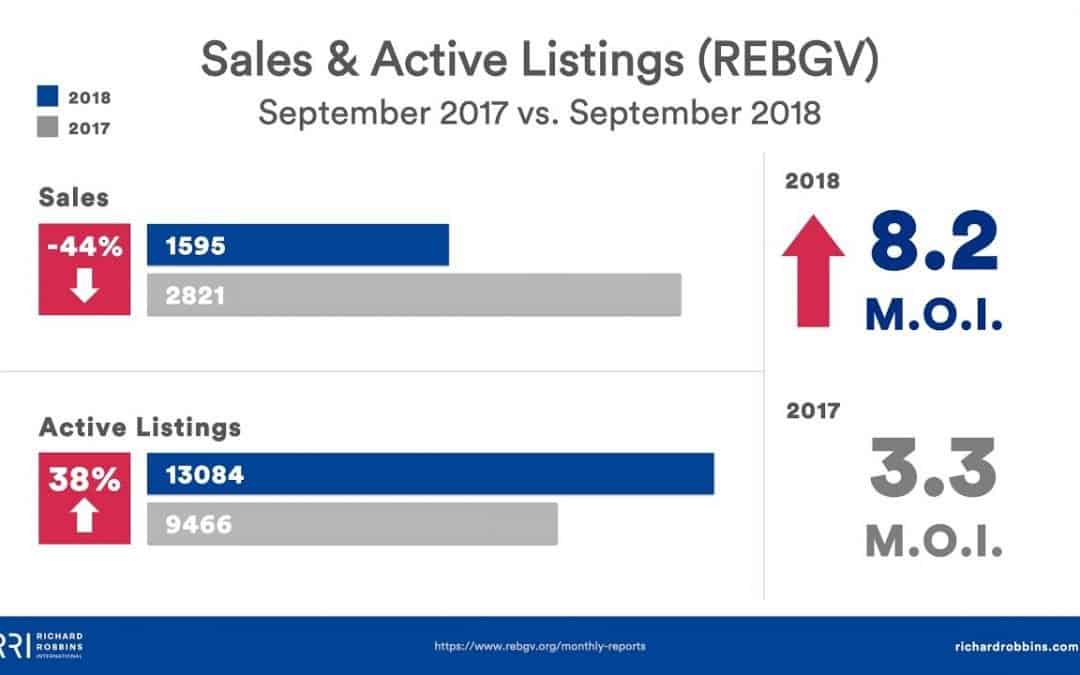 How Vancouver Realtors can have a strong finish to the year