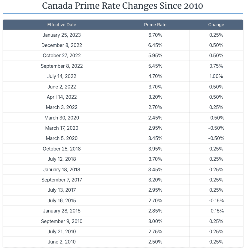 Unlocking the Power of 5%: Demystifying Interest Rates and How They Impact Your Finances