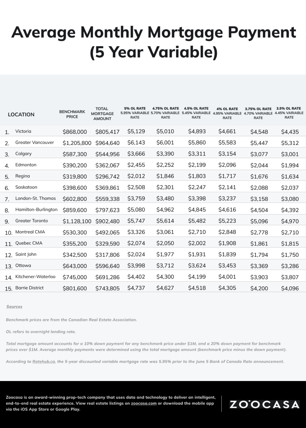 How much variable-rate mortgage holders can save with lower interest rates